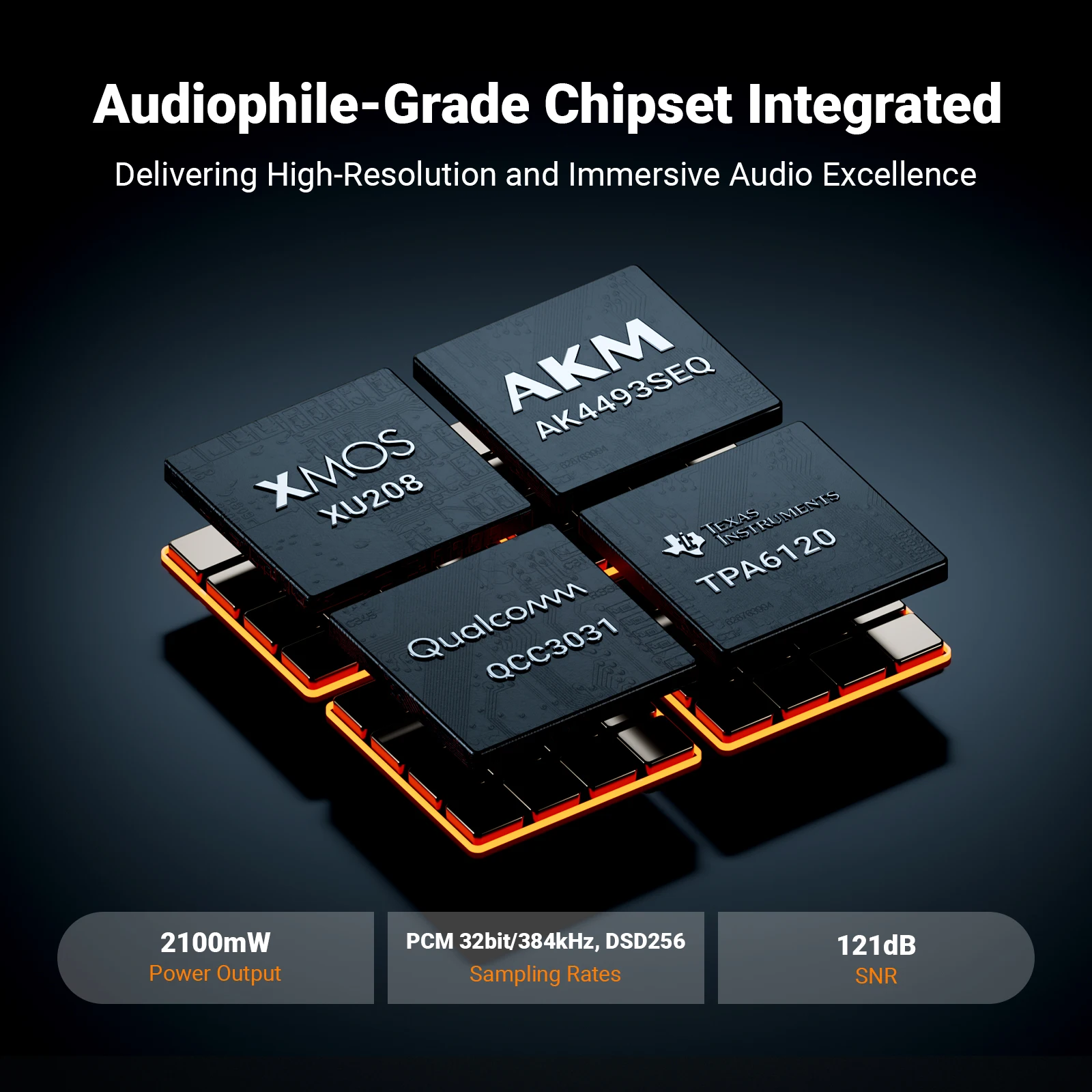 Fosi K7 HiFi DAC Headphone Amp - đánh giá và giá Board Game With Chips